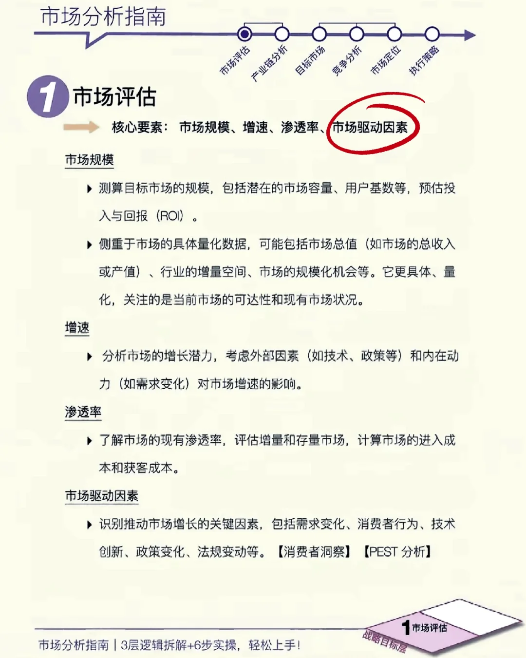 什么是市场分析？怎么做？3层逻辑+6步实操