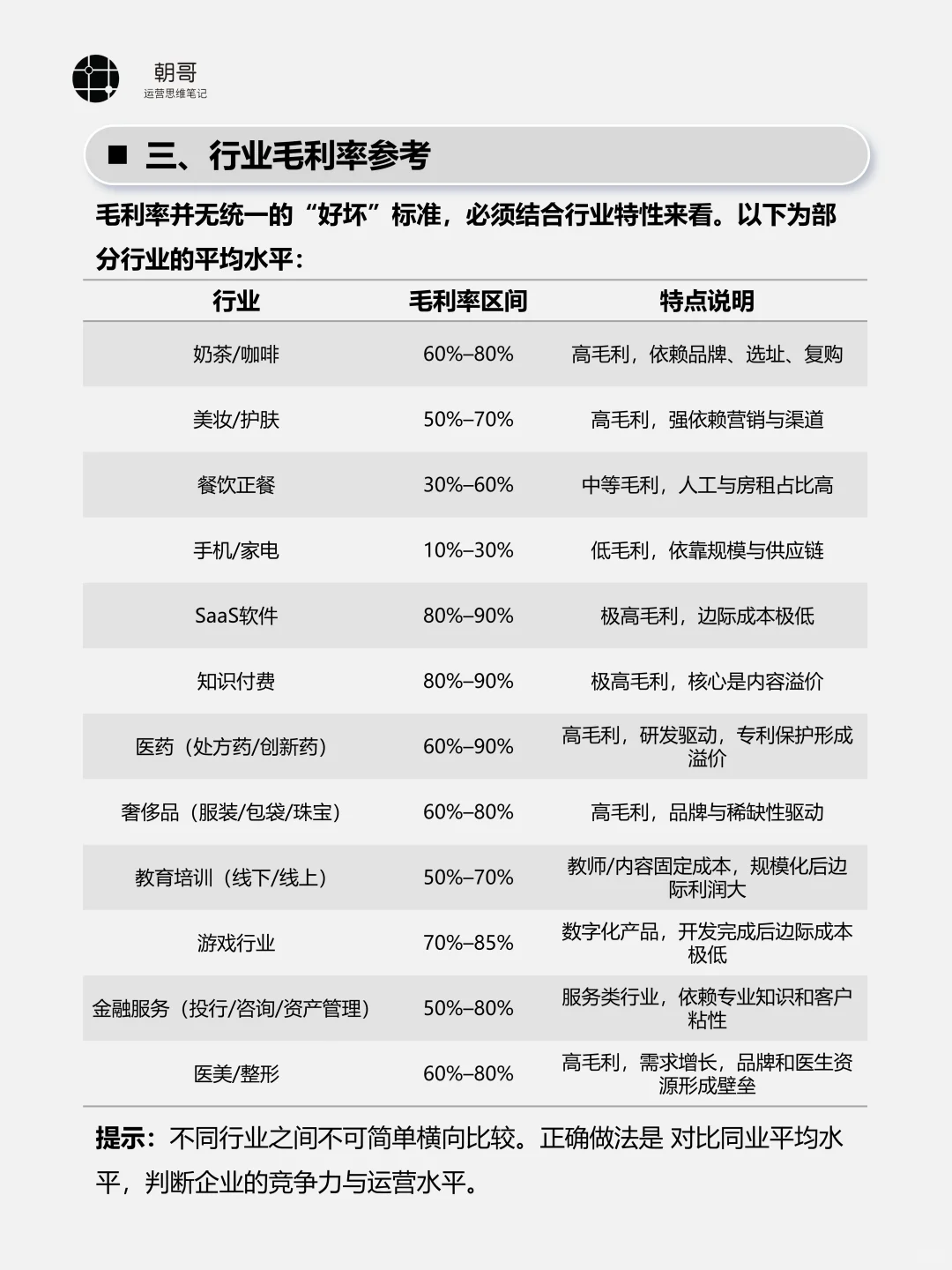 经营分析,关于毛利率你知道多少