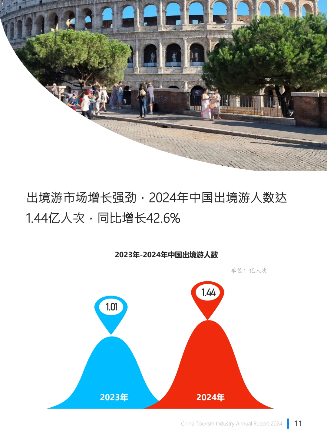 [种草R]2024中国旅游行业年度报告大揭秘！