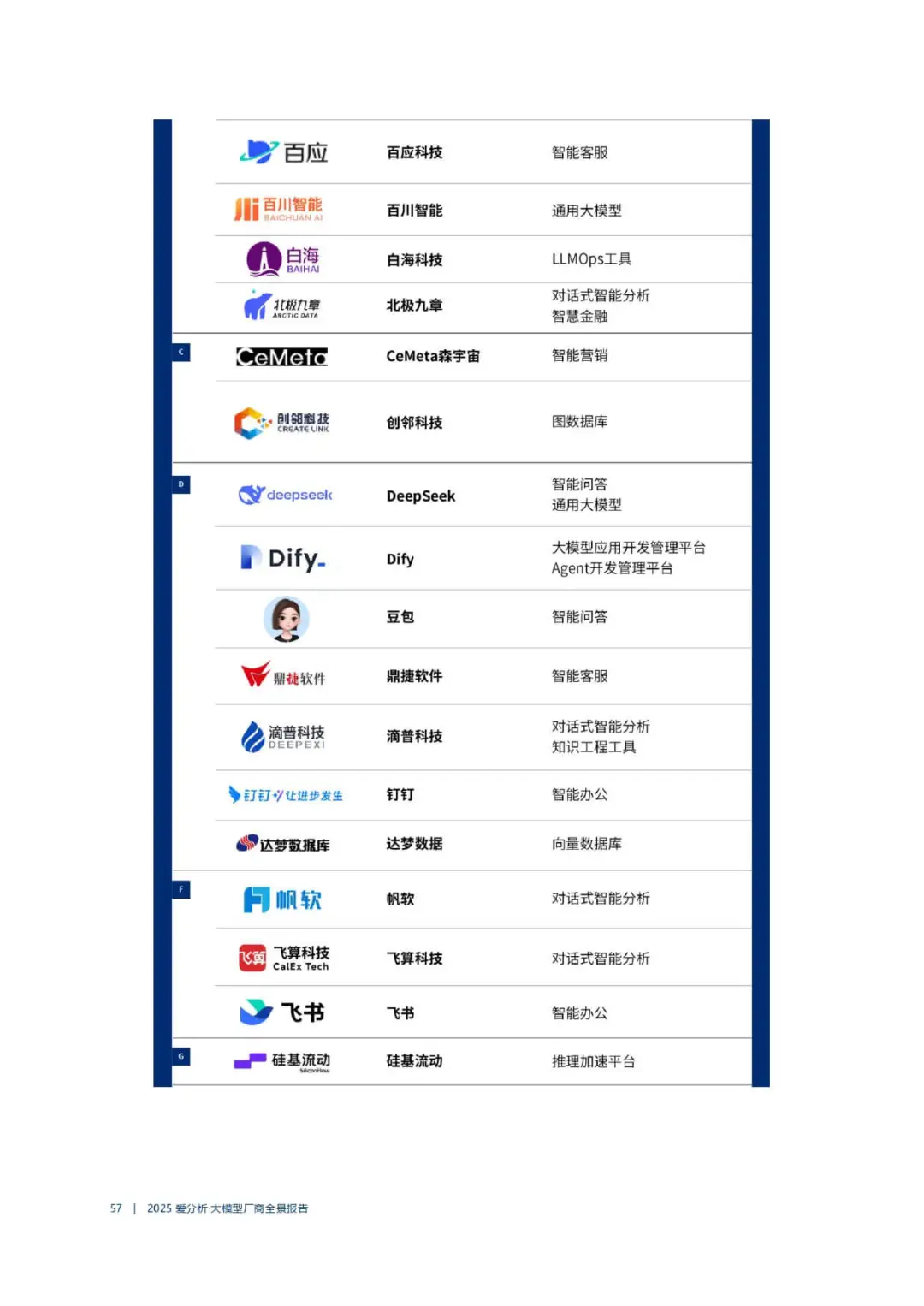 2025大模型指南!速看🔥