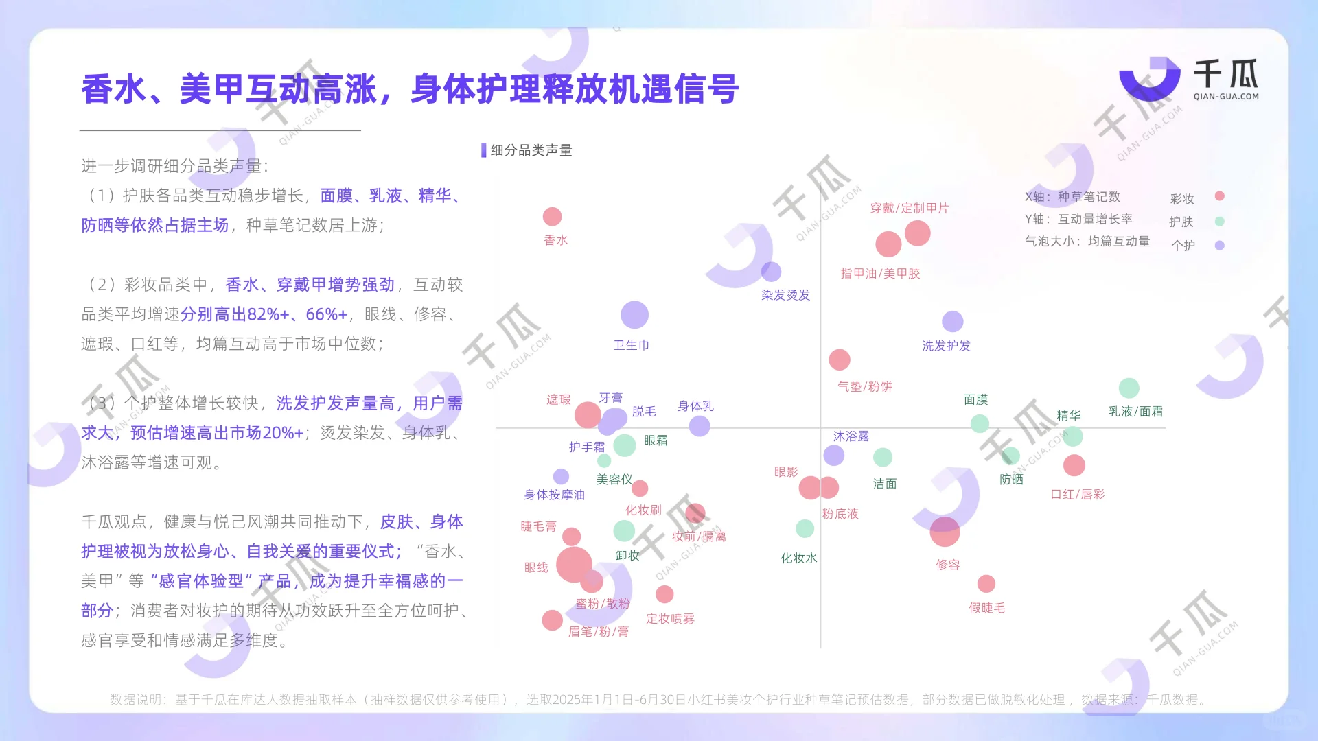 2025美妆个护行业洞察数据(小红书平台)