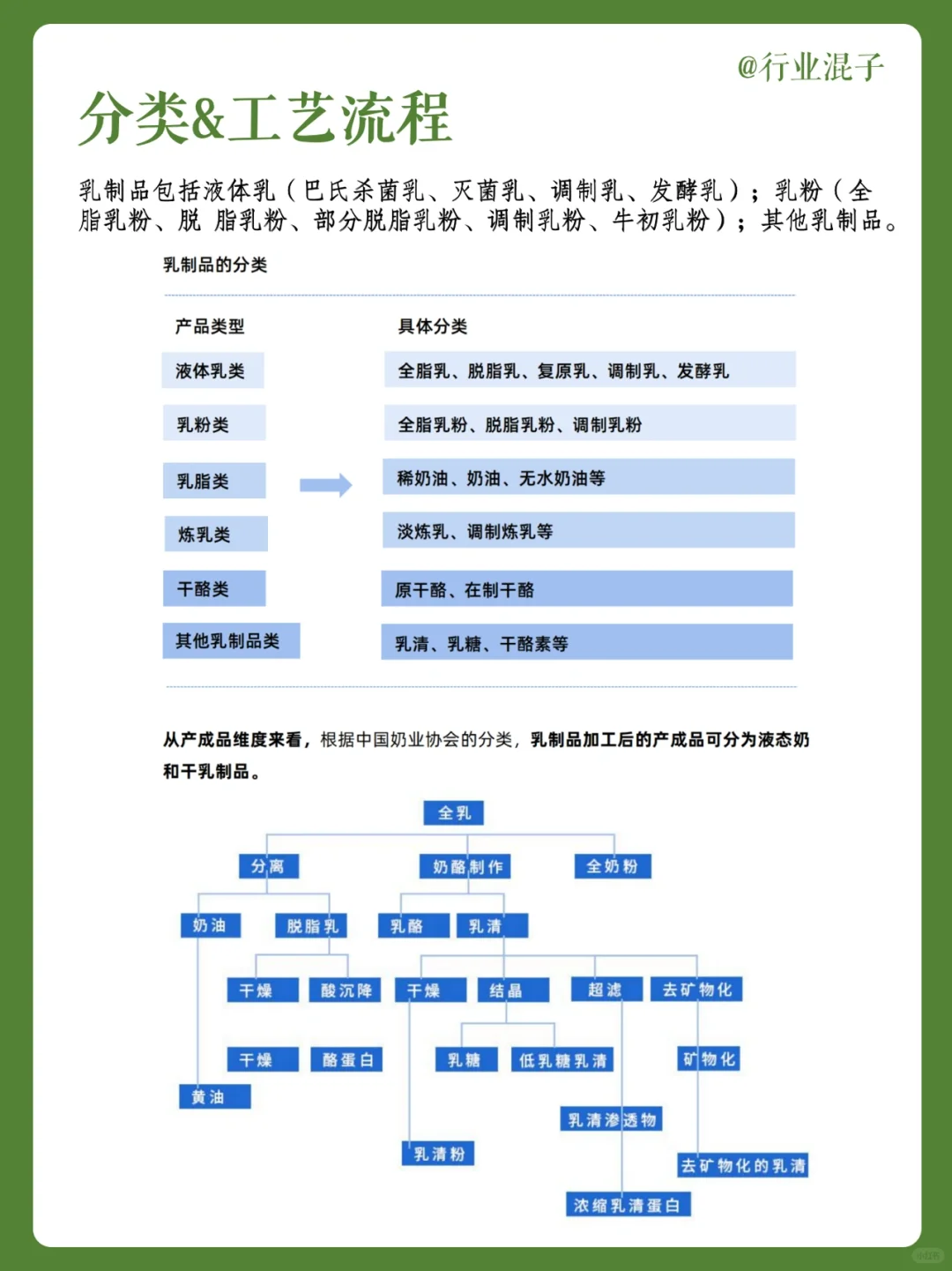 每日分享｜2022乳制品行业现状与发展前景