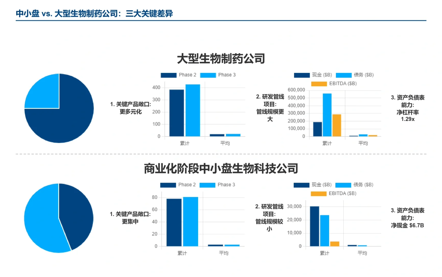 摩根士丹利研报,美国中小生物科技酝酿复兴