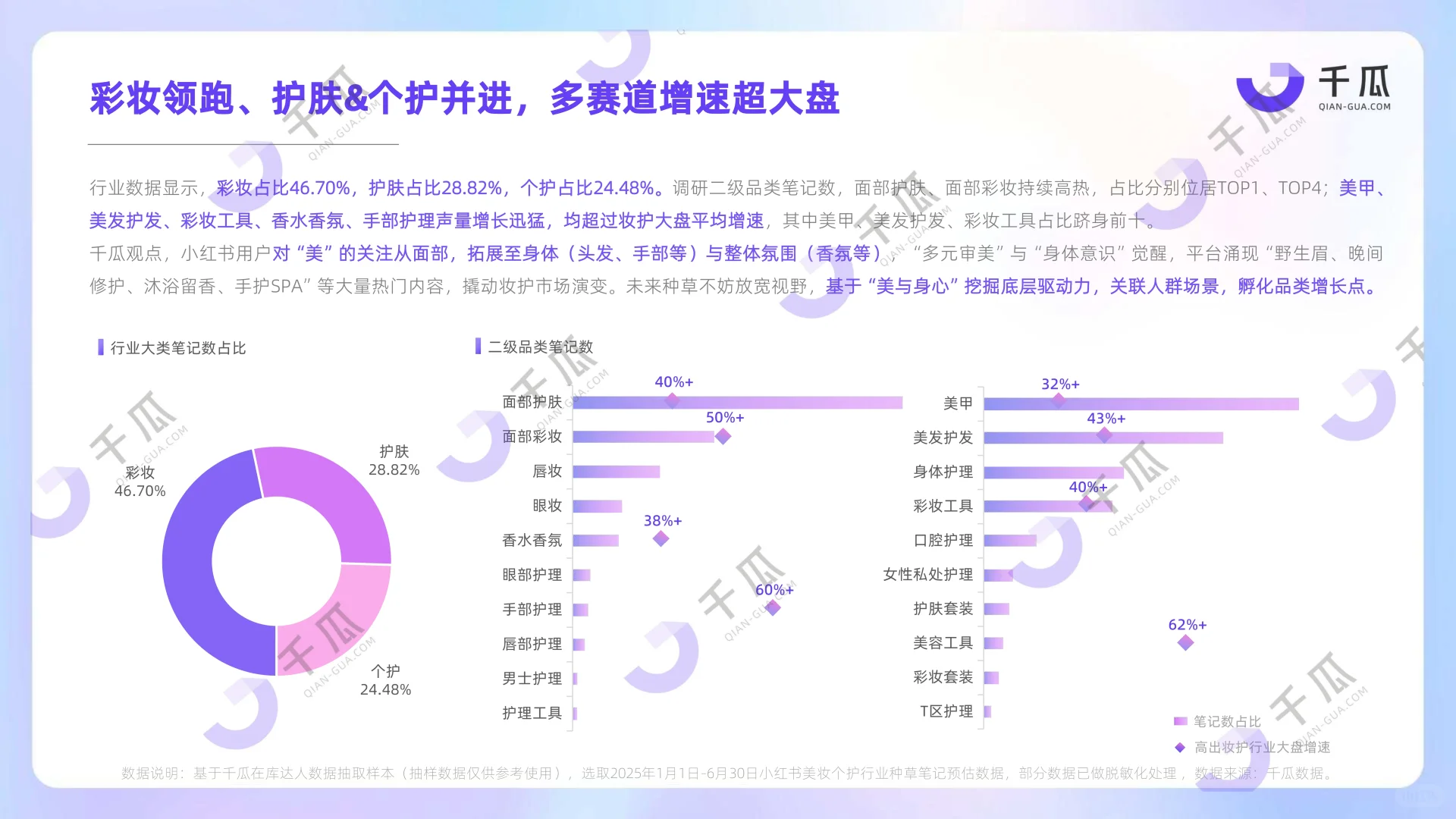 2025美妆个护行业洞察数据(小红书平台)