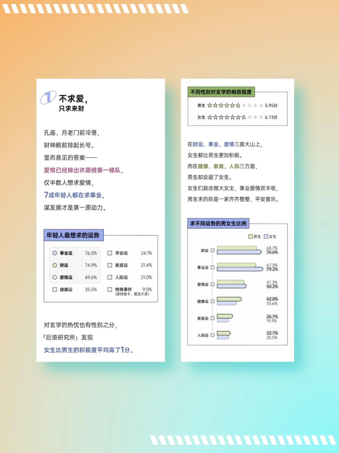 好运好运,接!接-2025年轻人xuan学消费报告