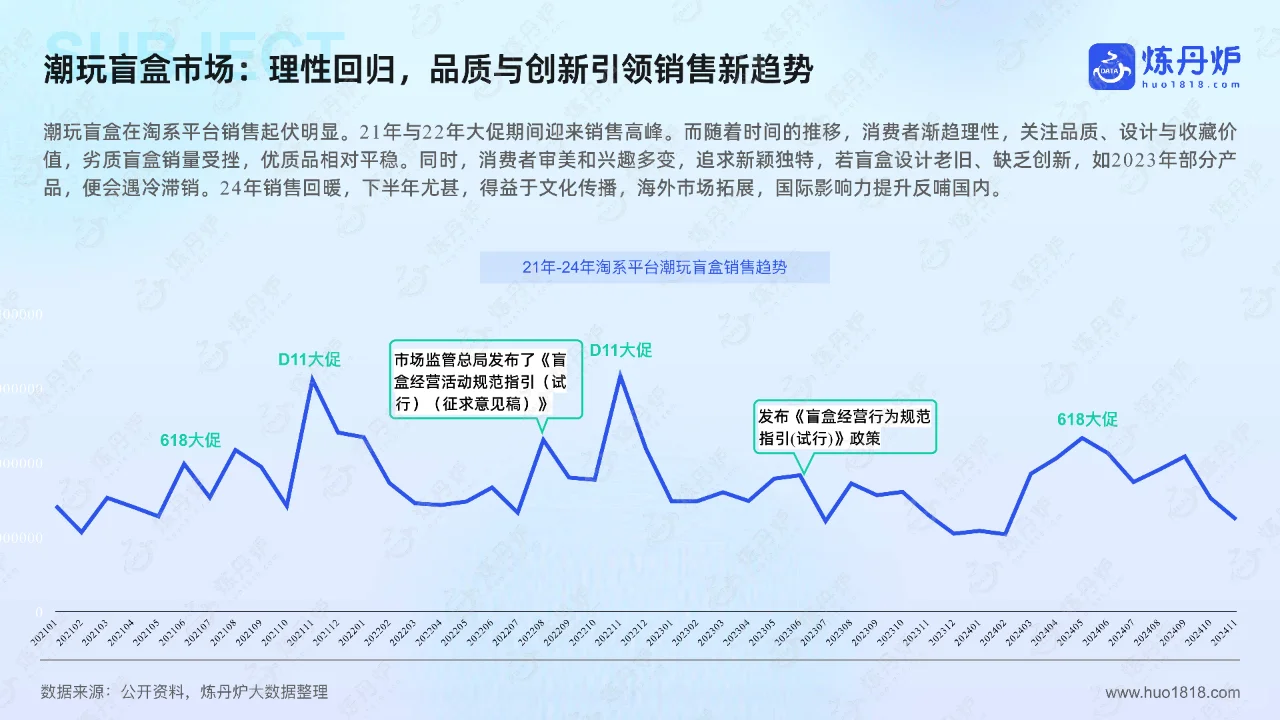 潮玩与谷子经济:挖掘年轻消费市场的新趋势