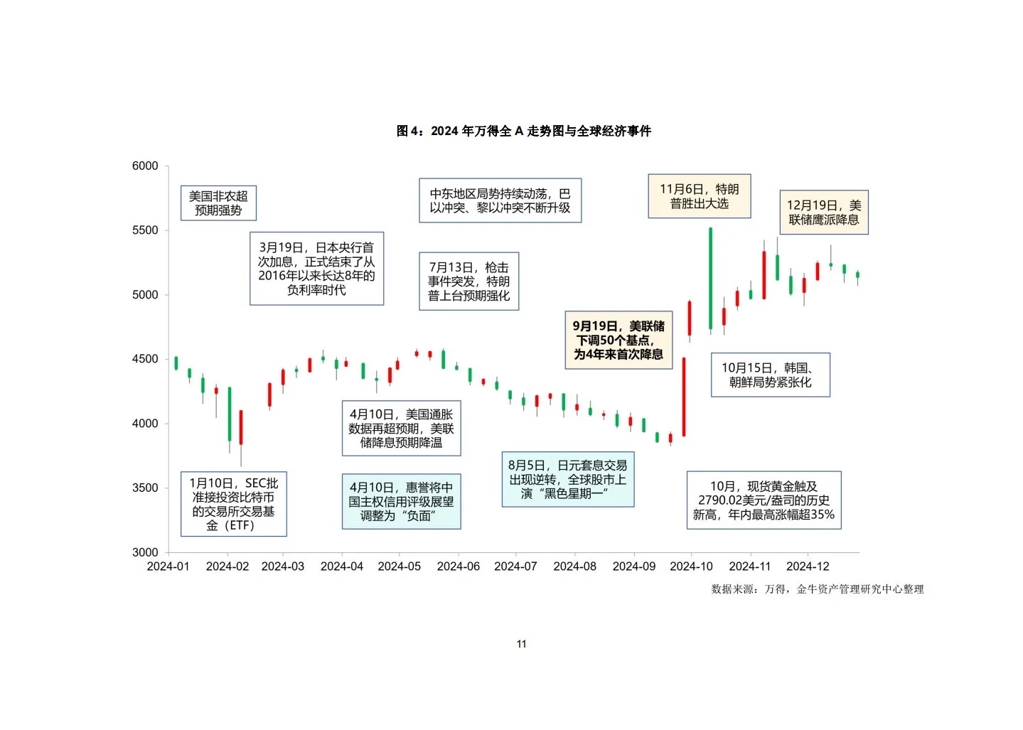 189页报告:2025A股市场研究报告