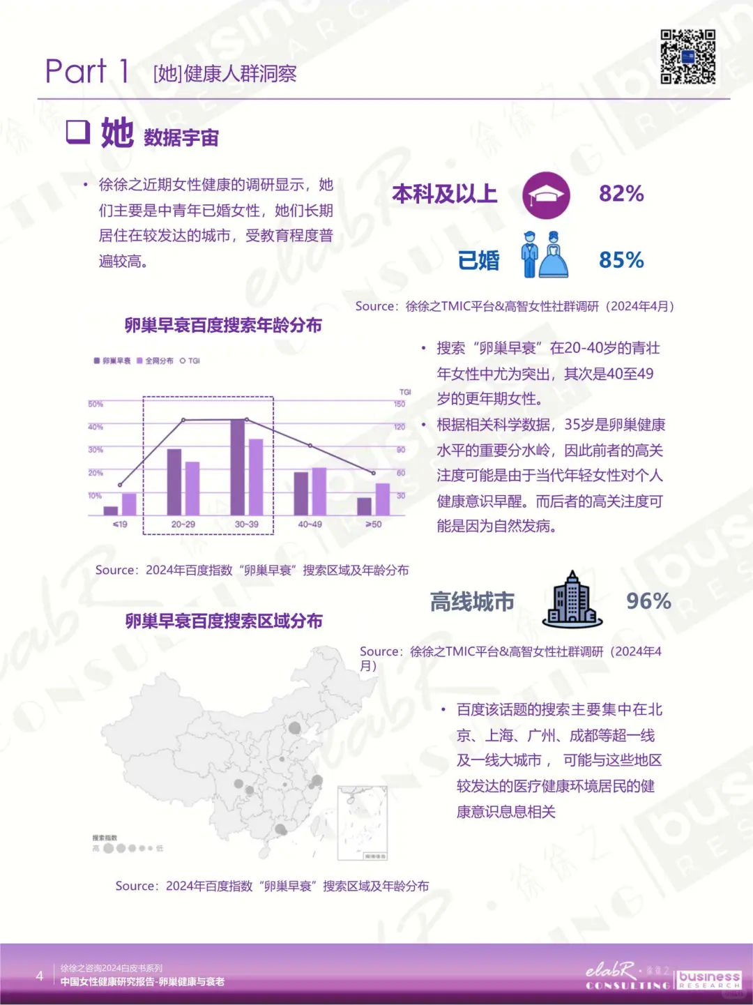 2025 中国女性卵巢健康报告解读