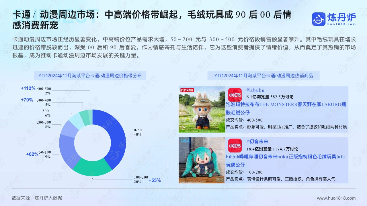 潮玩与谷子经济:挖掘年轻消费市场的新趋势