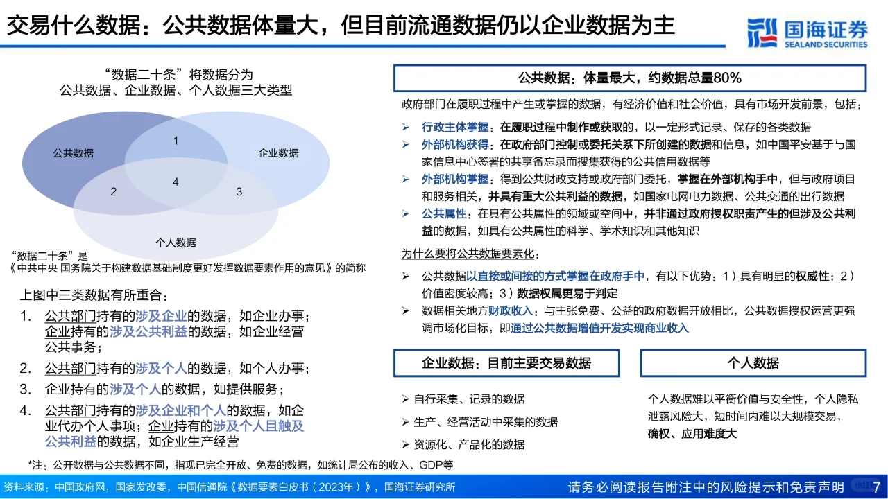 研报下载 | 数据要素行业深度报告