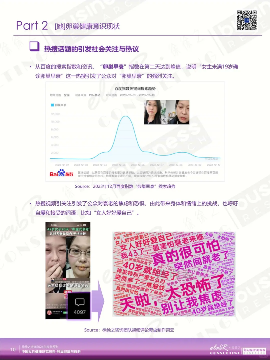 2025 中国女性卵巢健康报告解读