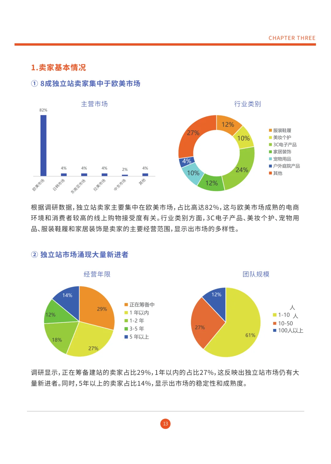 6️⃣份报告读懂2025跨境电商:寻找最后红利💰