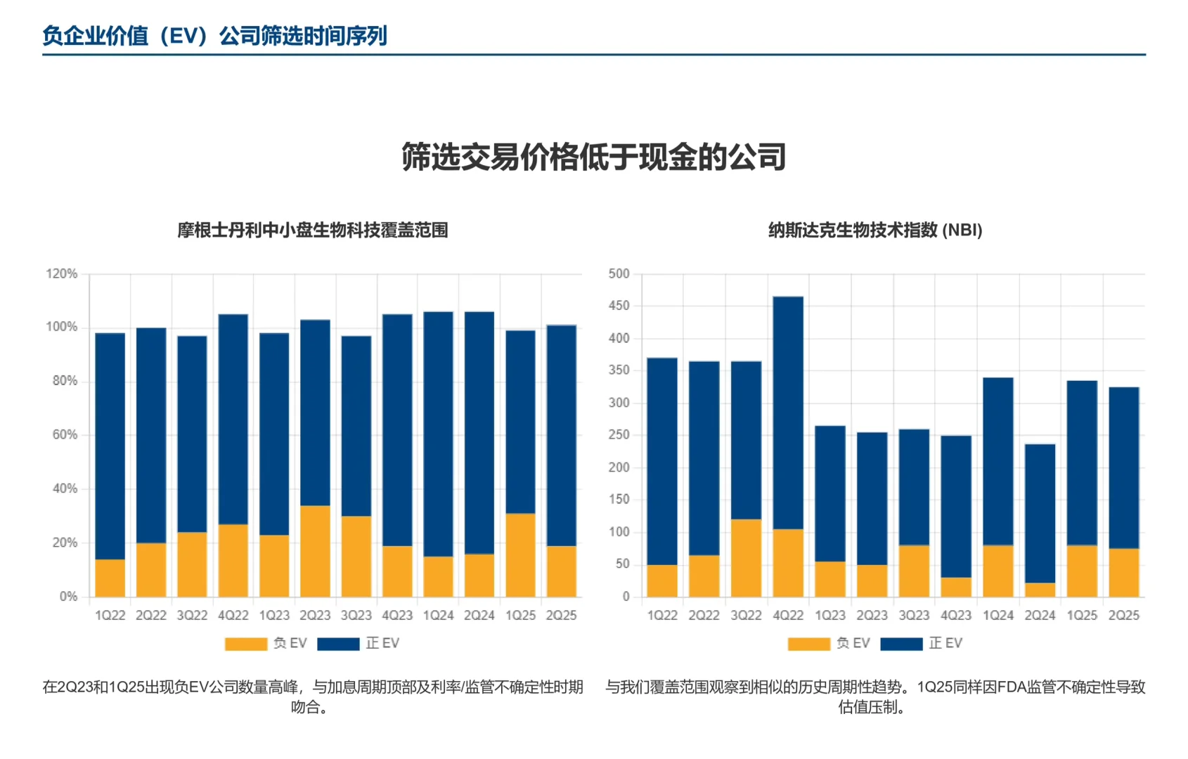 摩根士丹利研报,美国中小生物科技酝酿复兴