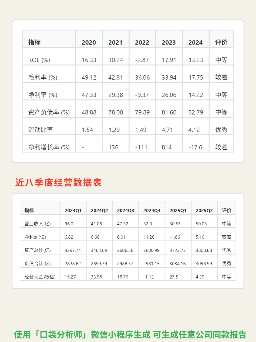 KKR & Co Inc 4000 字深度研报