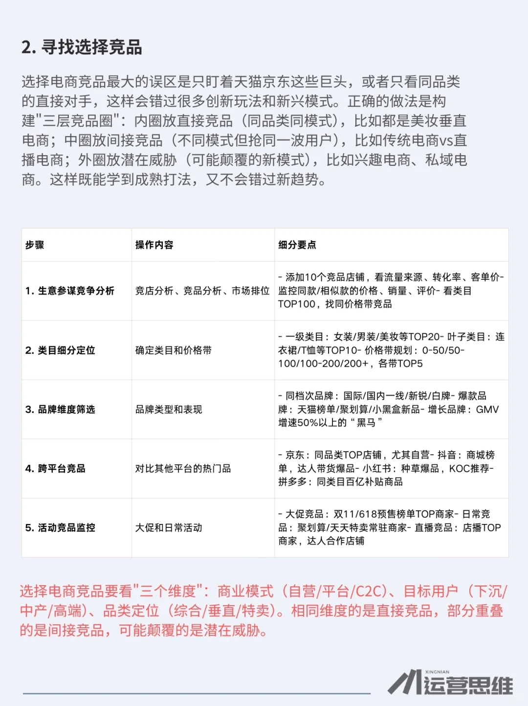 竞品分析sop流程 直接套用!