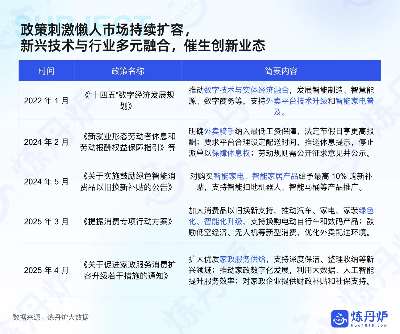 一文看懂2025懒人经济市场消费趋势❗️