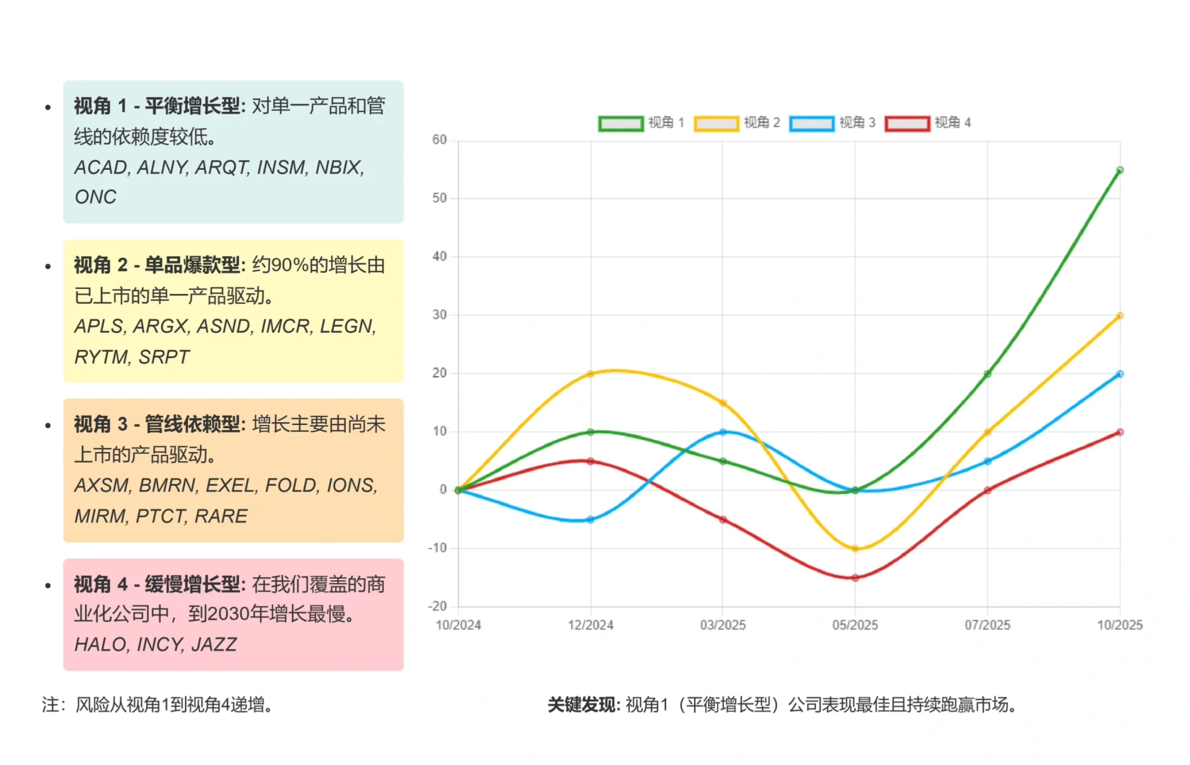 摩根士丹利研报,美国中小生物科技酝酿复兴