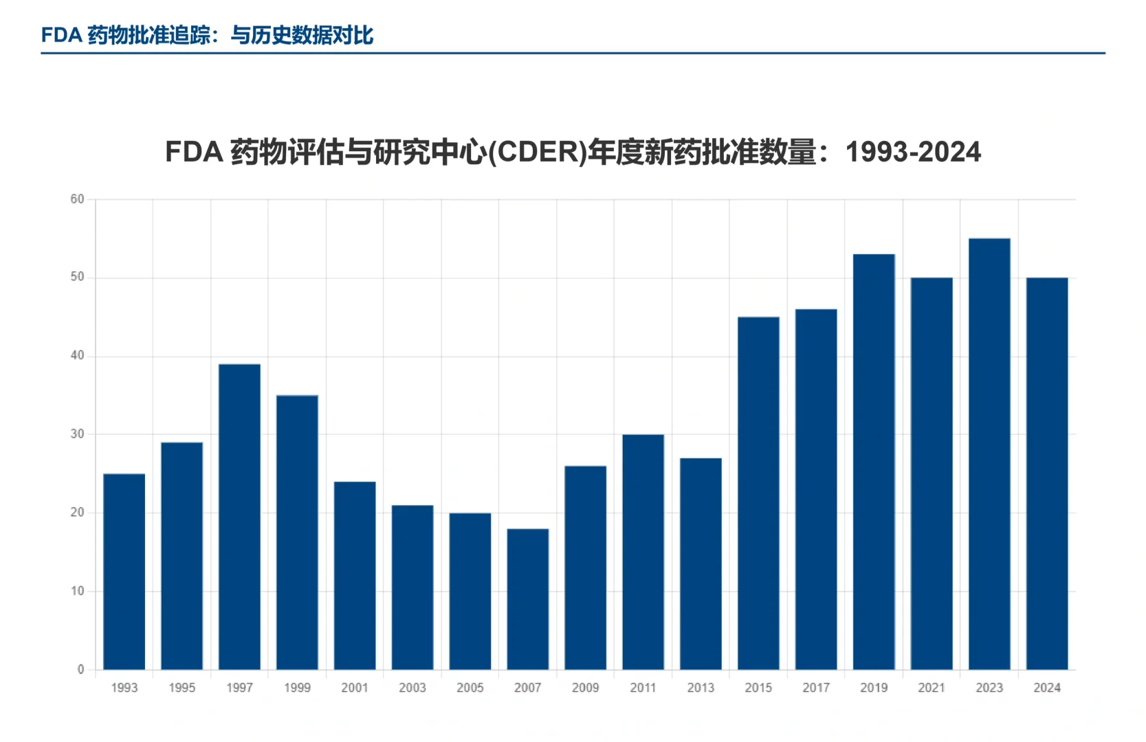 摩根士丹利研报,美国中小生物科技酝酿复兴