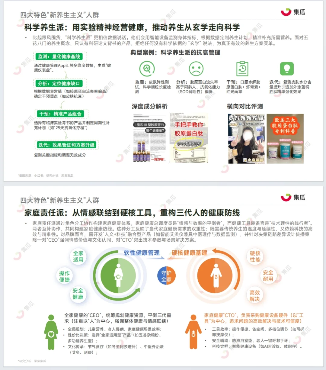 《2025“新养生主义”人群洞察报告》