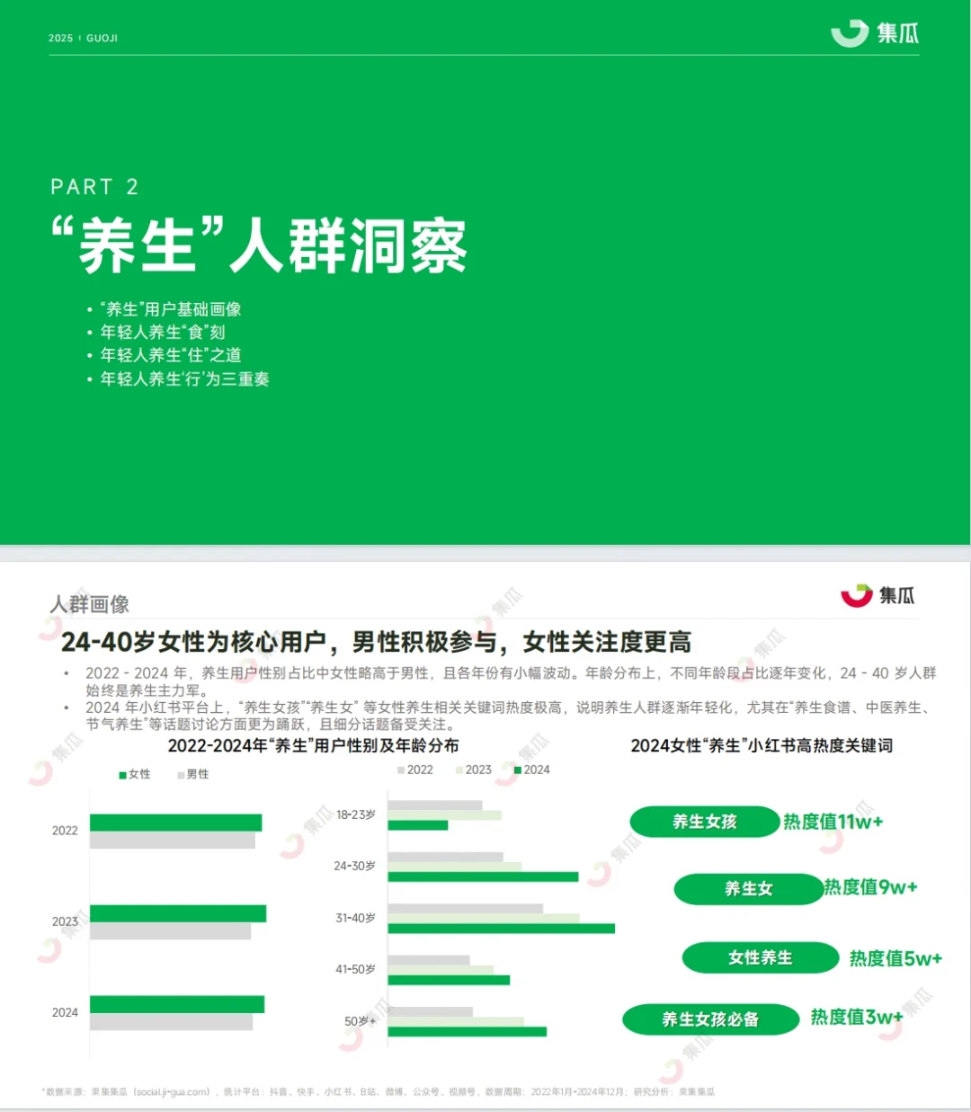 《2025“新养生主义”人群洞察报告》