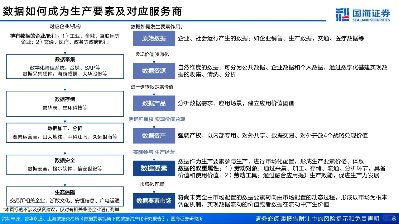 研报下载 | 数据要素行业深度报告