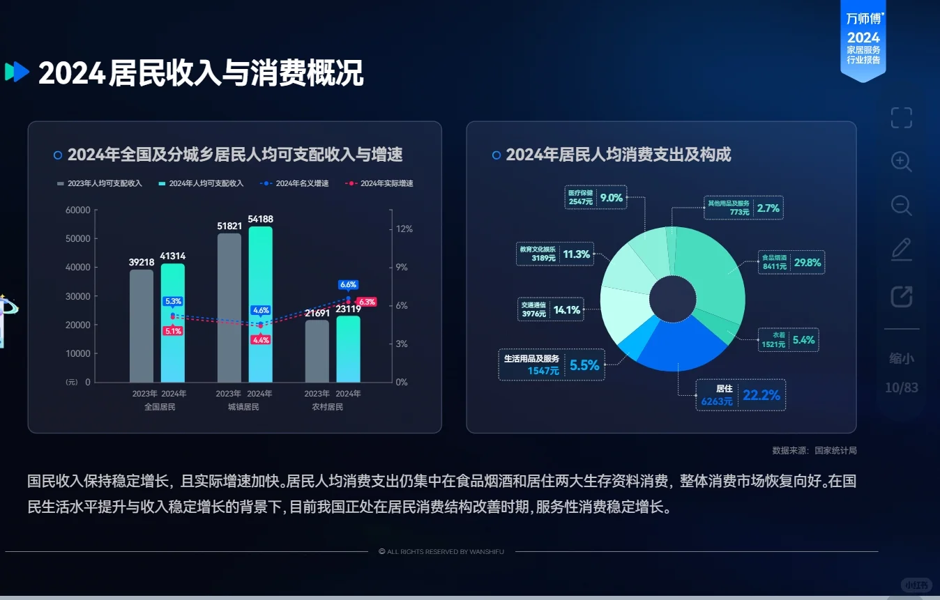 2024家居服务行业洞察报告