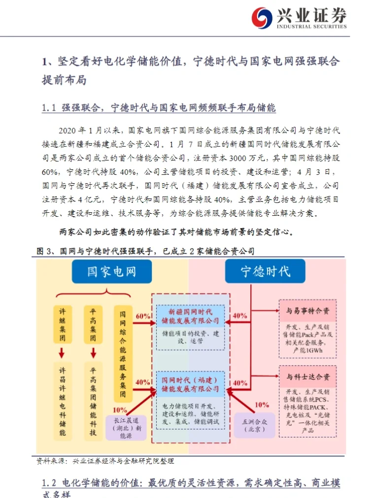 5篇报告‖ 氢能源行业分析 /附思维导图