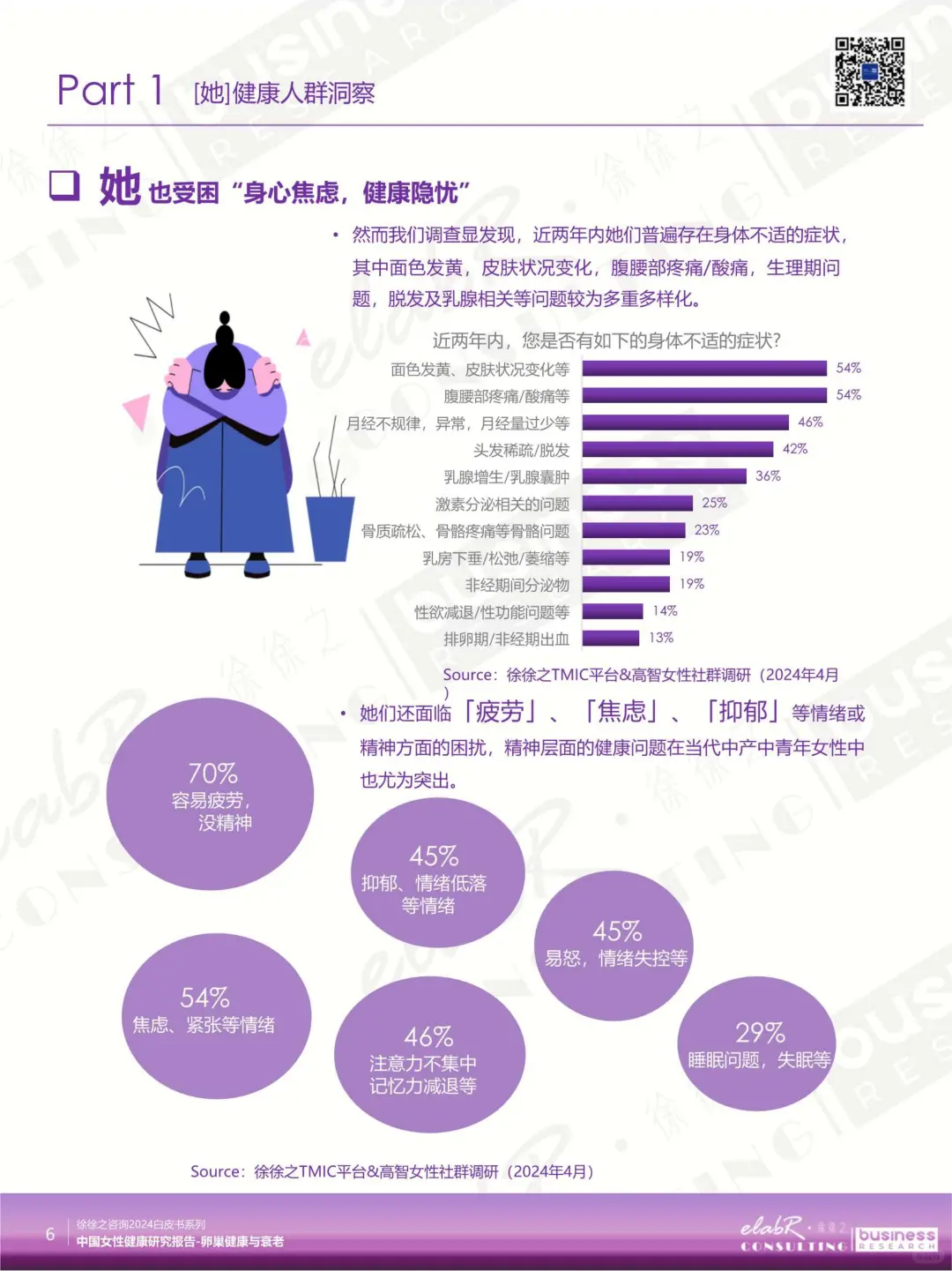 2025 中国女性卵巢健康报告解读