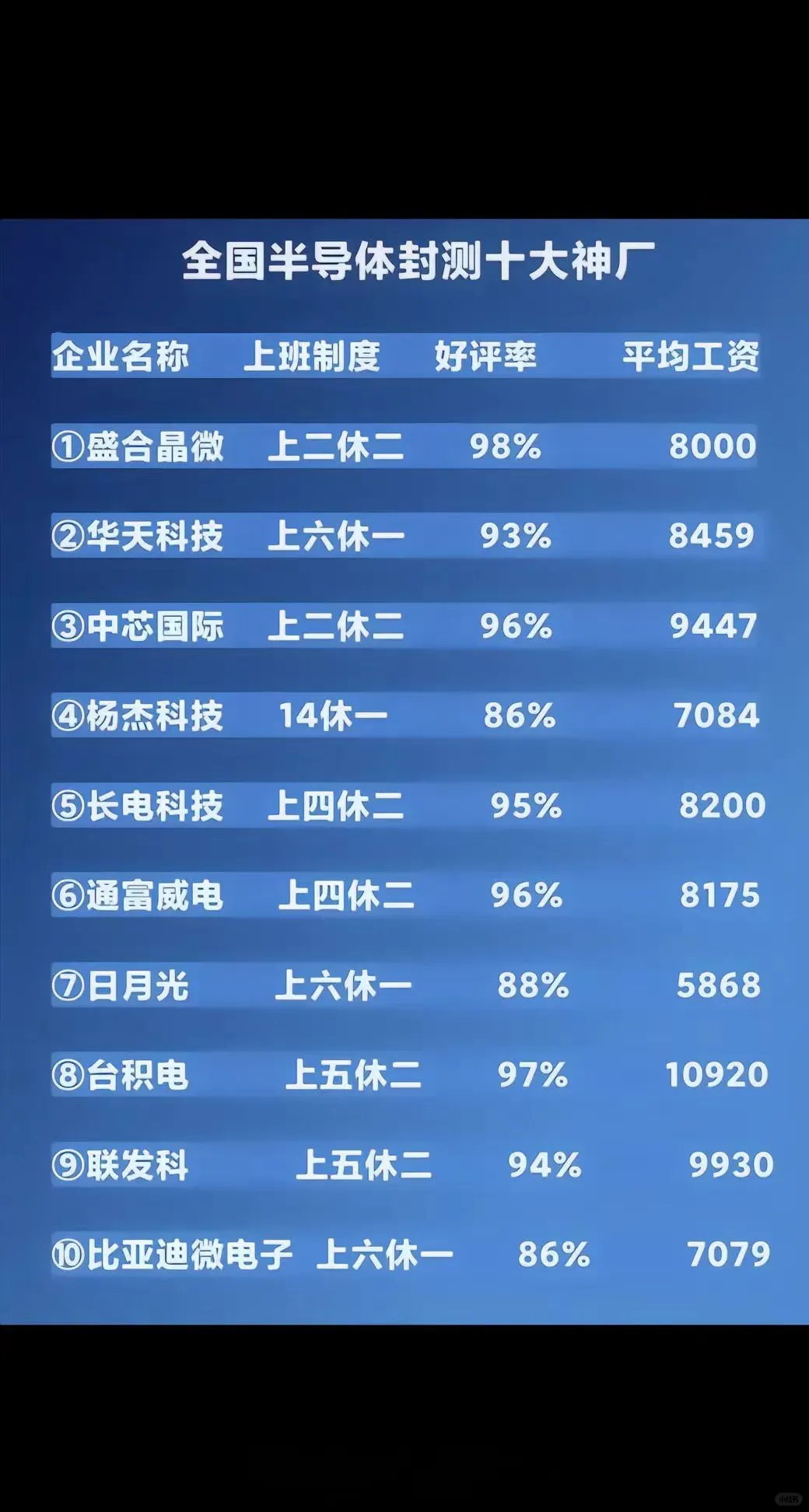 上二休二，宿舍上床下桌，独立卫浴，羡慕吗