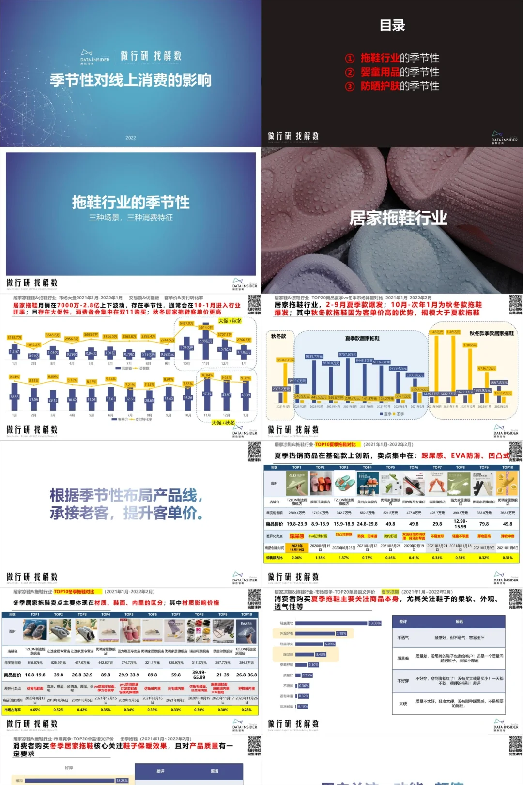 消费行业专题|高质量研报合集