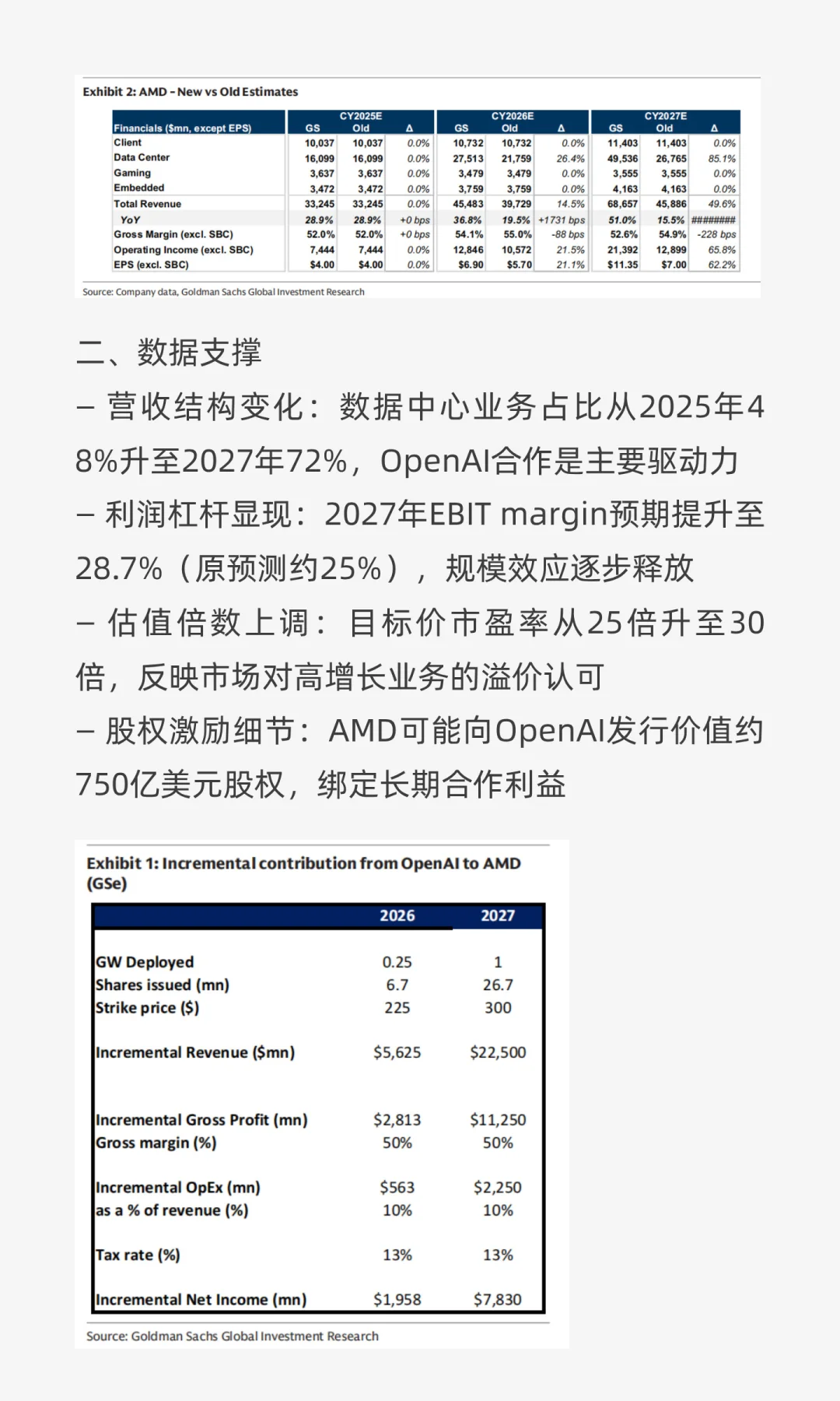 高盛研报：AMD与OpenAI合作重塑GPU竞争格