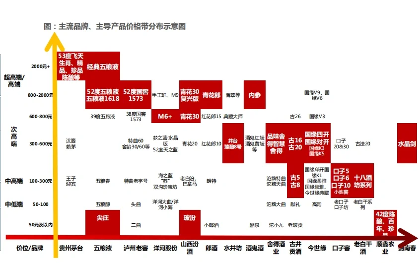食品饮料年度报告|研报精度｜周三