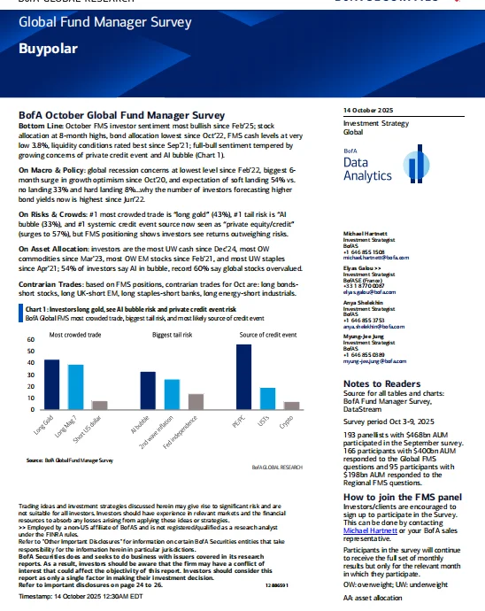美银研报：全球基金经理调查，情绪分化格局