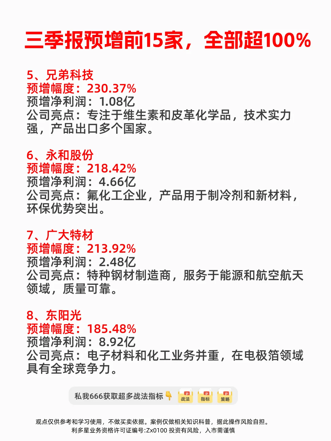 业绩大利好 三季报预增前15家 全部超100%