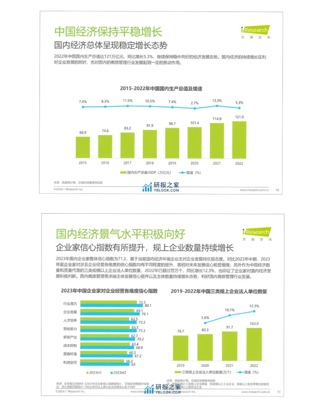 单篇研报分享| 中国商旅管理行业研究报告