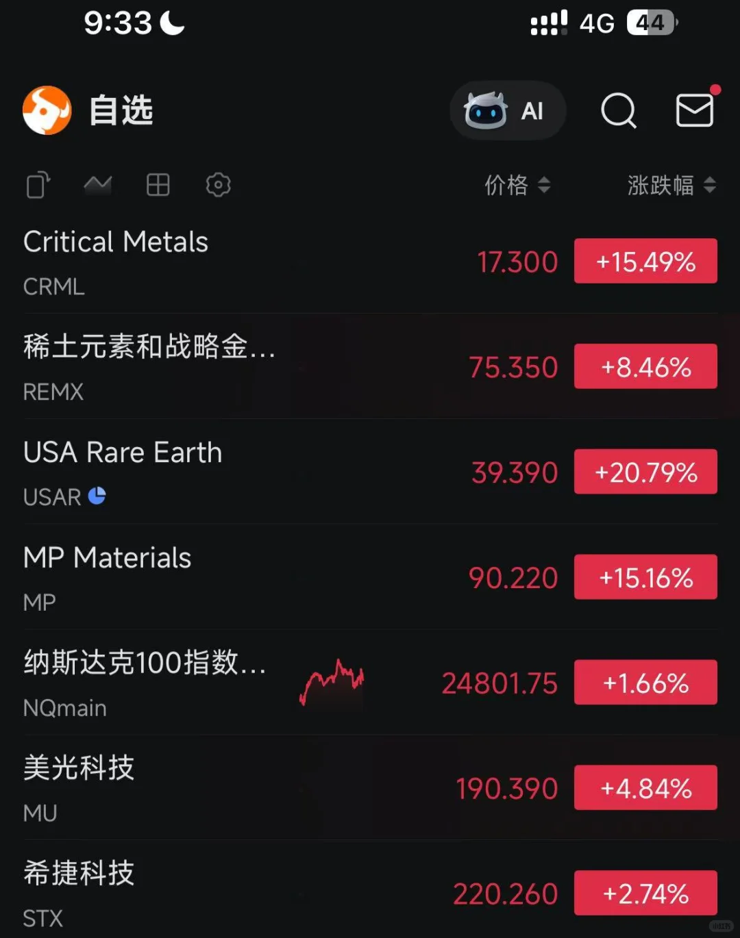📈 稀土板块 全线大涨！