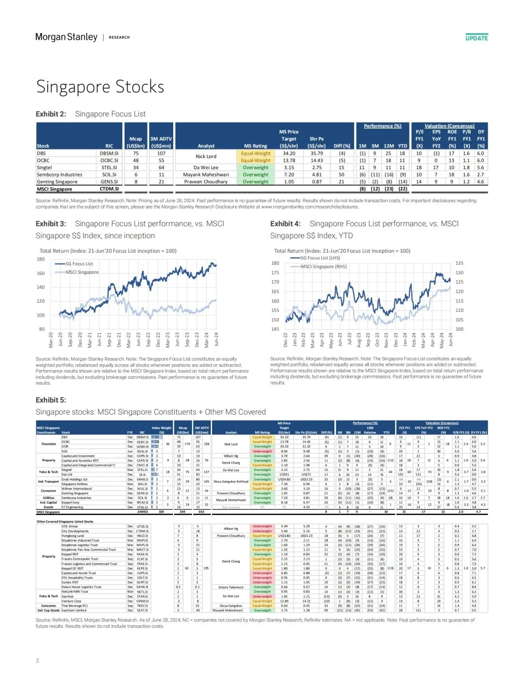 看完Morgan Stanley研报，我现在强的可怕