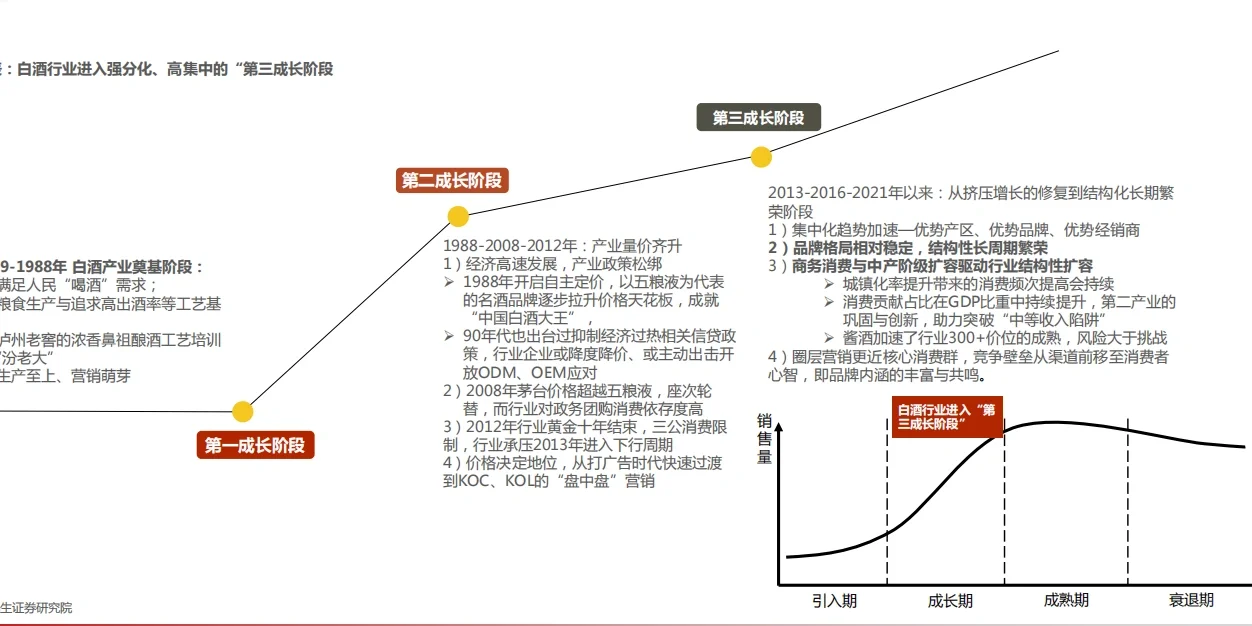 食品饮料年度报告|研报精度｜周三