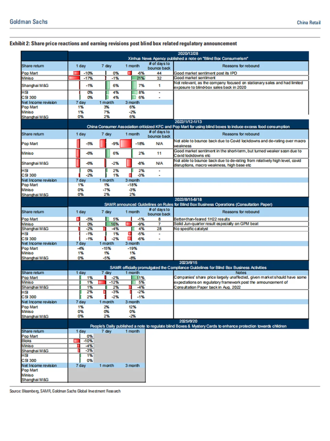 高盛的【泡泡玛特Labubu】研报还是太权威了
