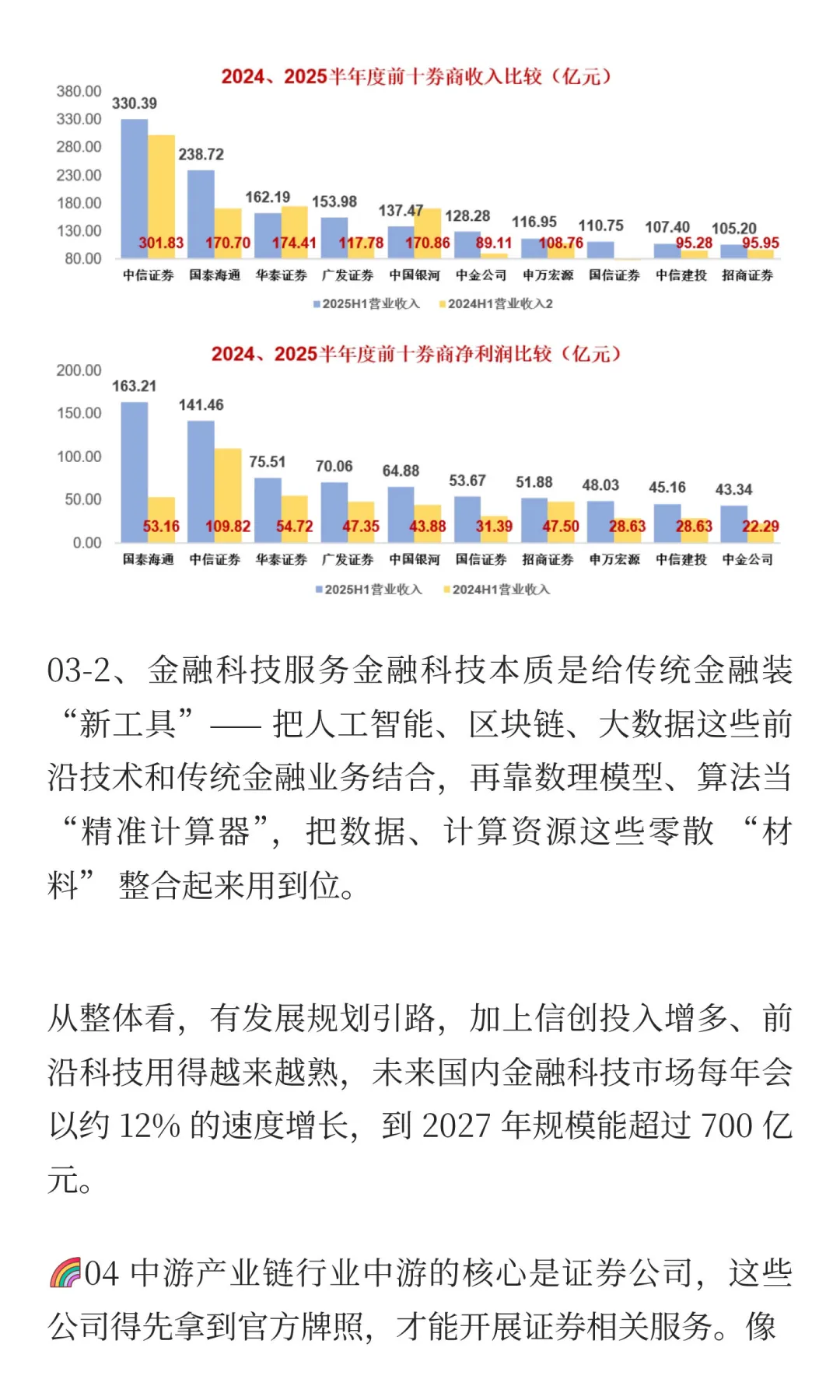 一天吃透一条产业链：证券公司--券商（金融