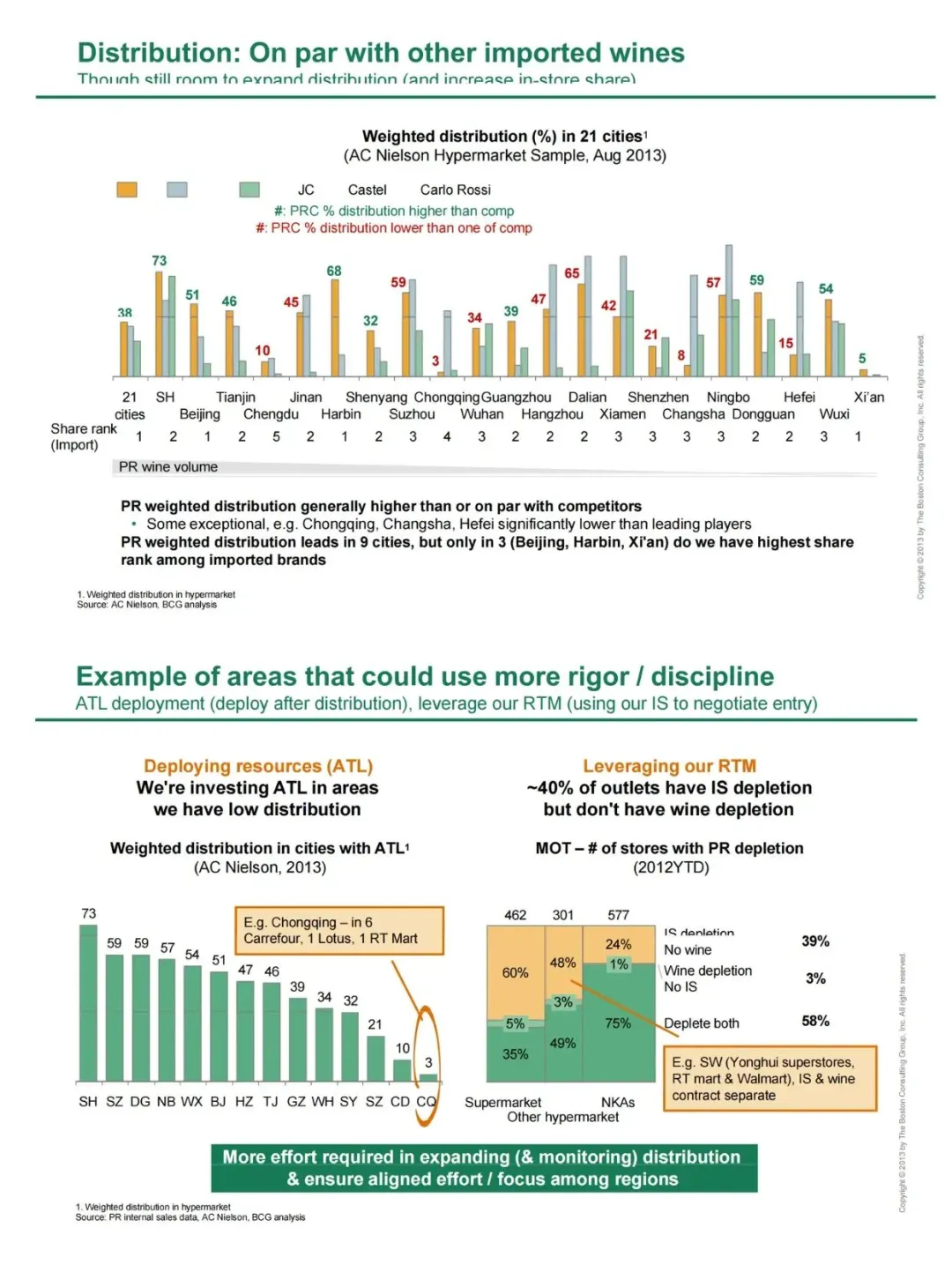 太震撼了 几乎是跪着看完这份BCG研报