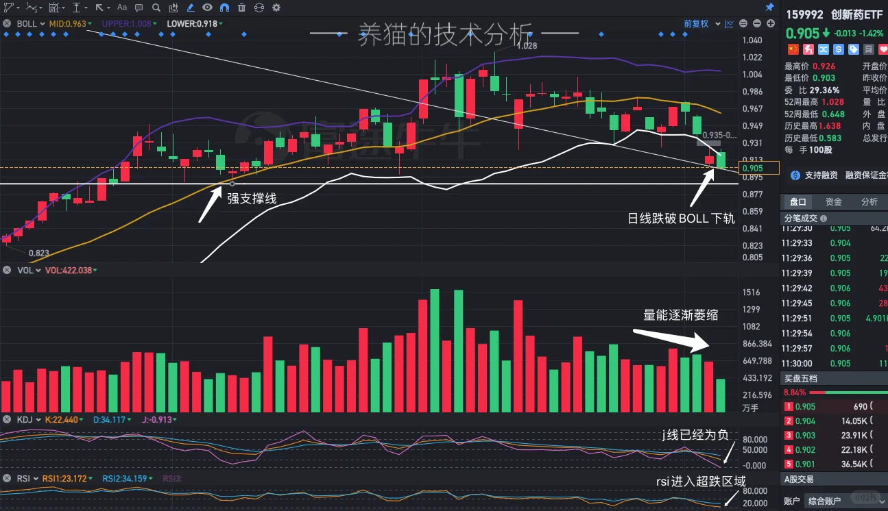 我对目前创新药板块的看法
