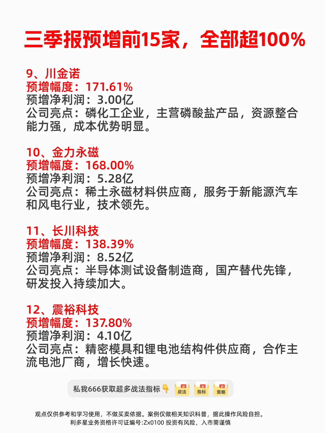 业绩大利好 三季报预增前15家 全部超100%