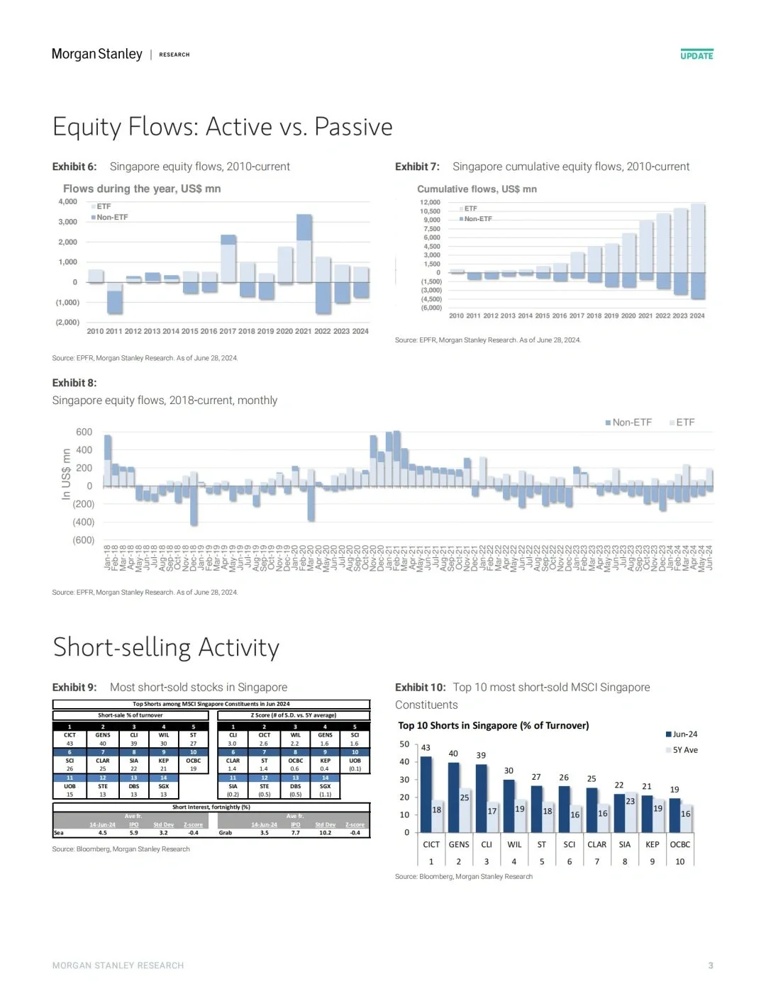 看完Morgan Stanley研报，我现在强的可怕