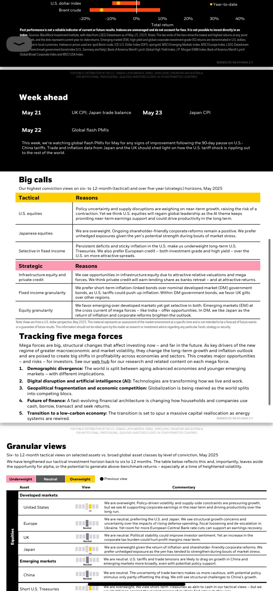 📈📉BlackRock 投资研究所 最新报告来了📝