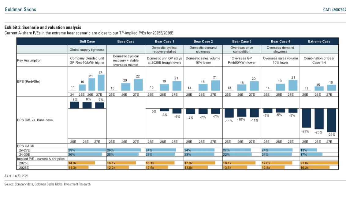 宁德时代被低估了吗