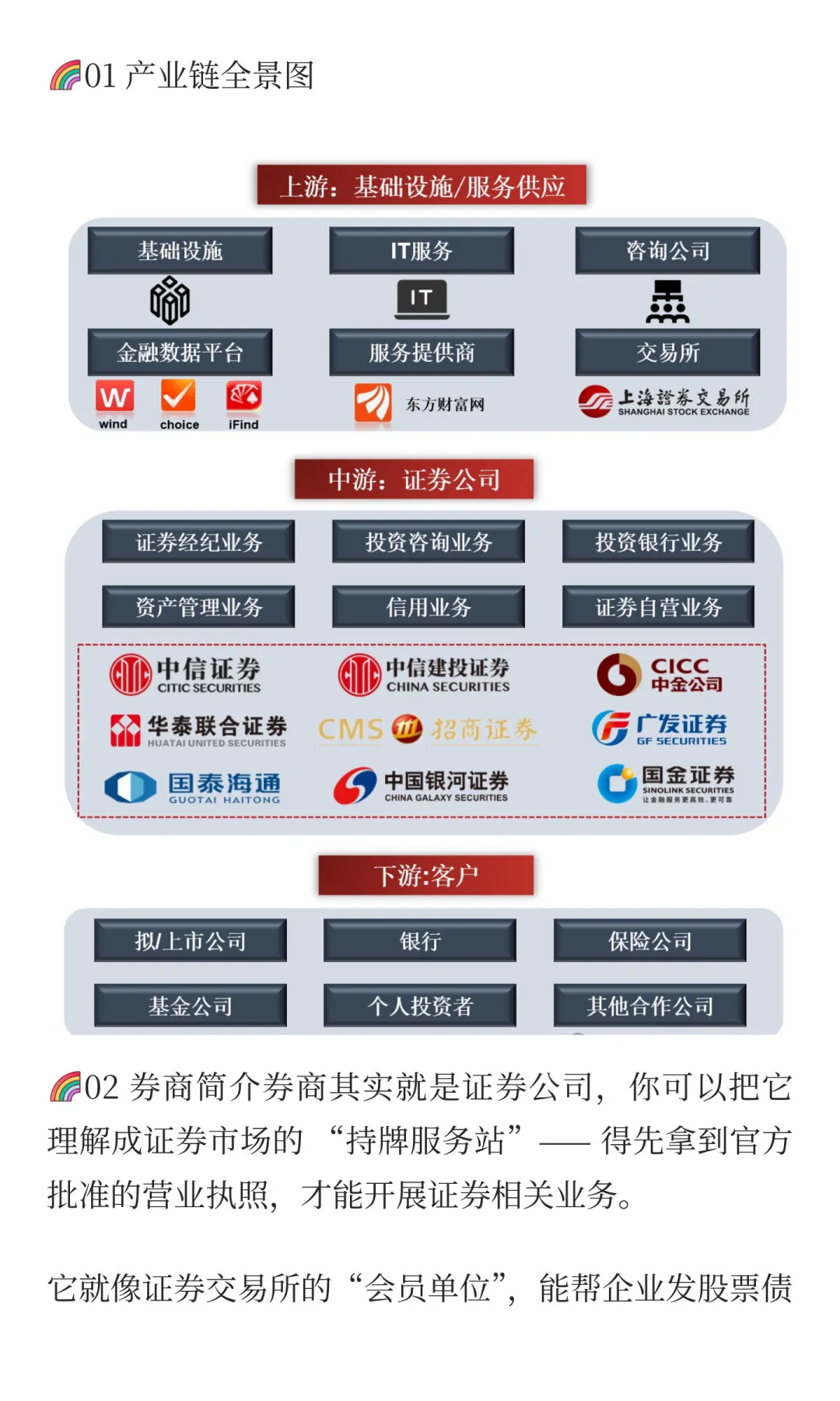 一天吃透一条产业链：证券公司--券商（金融