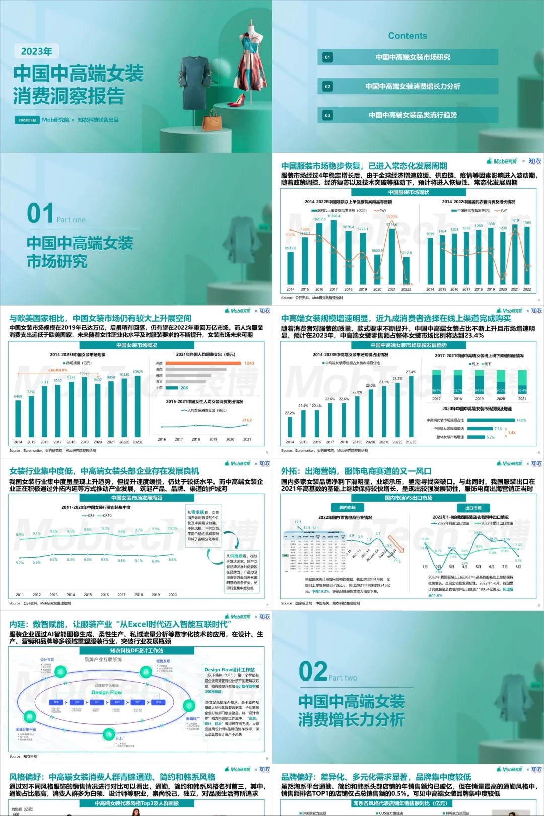 消费行业专题|高质量研报合集