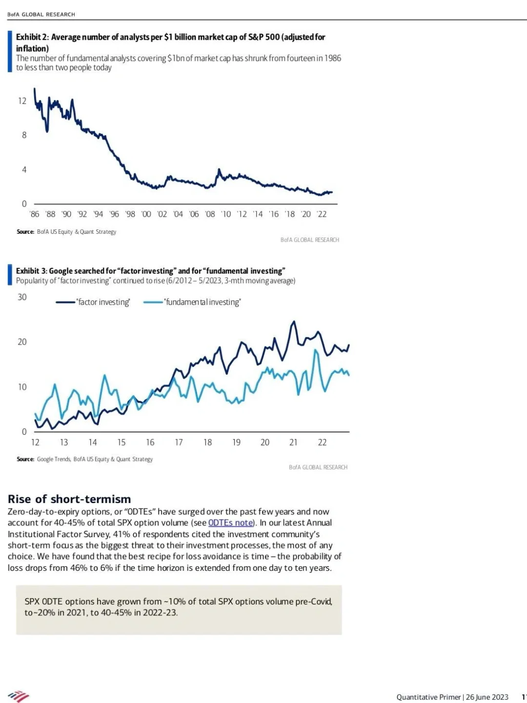 还是低估了这份BoA出的244页quant研报