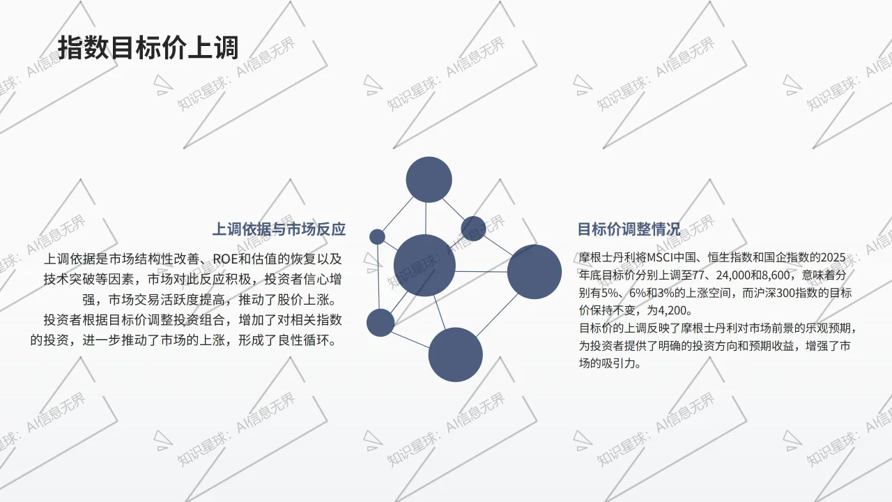 【大摩】最新中国市场研报